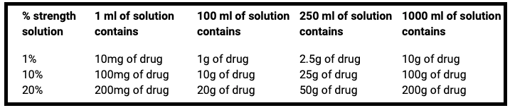 Calculating concentrations - Mihiraa